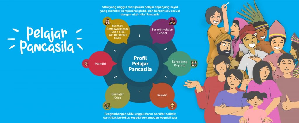 Ilmu Pemerintahan Reg M - Pendidikan Pancasila Tahun Ajaran 2021 - 2022