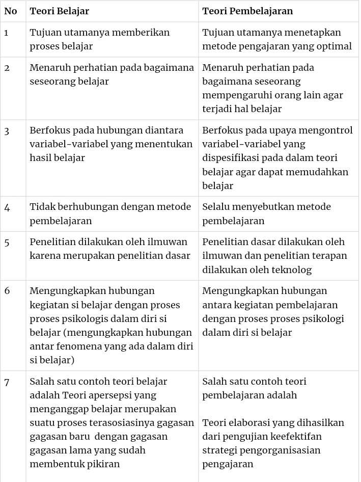 Tabel perbedaan