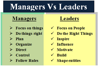 Kepemimpinan dan Perilaku Organisasi Ganjil 2021/2022