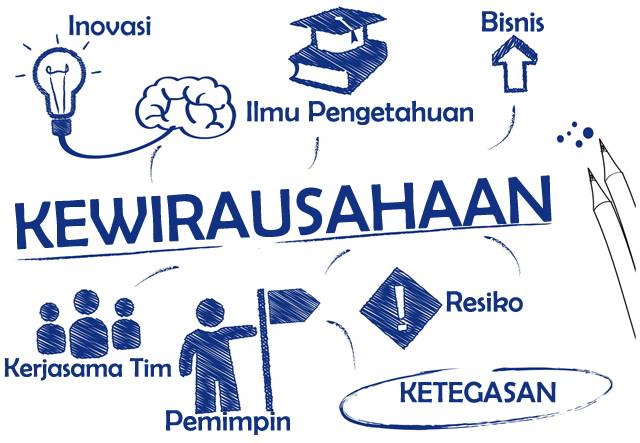 [21/22 GANJIL][ILKOM] KEWIRAUSAHAAN (Kelas A)
