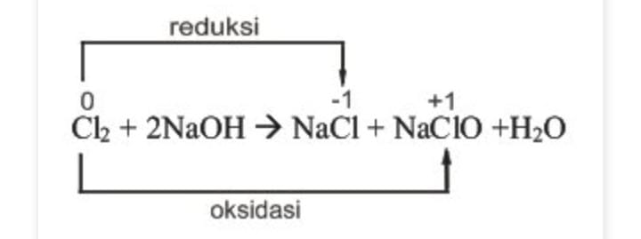 contohnya