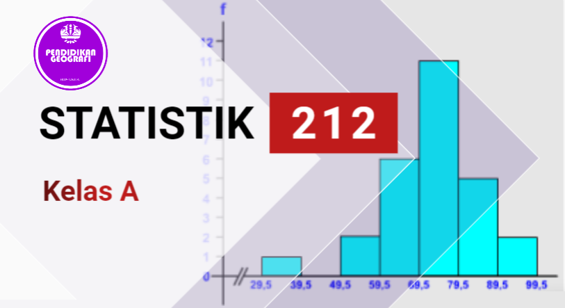 PSPG-STATISTIK KELAS A GENAP 2021/2022