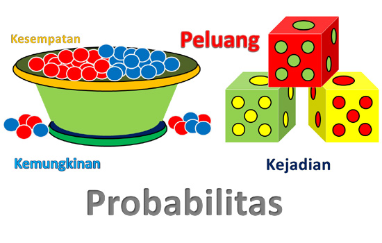 S1-MTK_Pengantar Teori Peluang_Genap 2021/2022 Kelas B