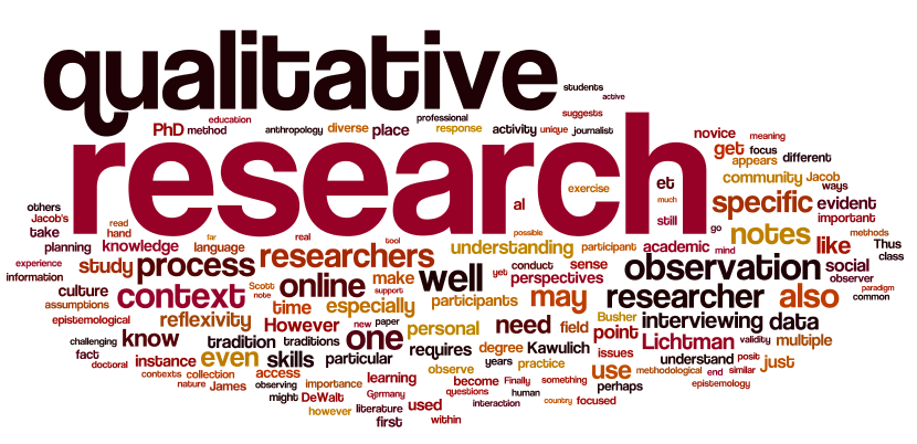 Qualitative Research and Data Analysis B 21/22