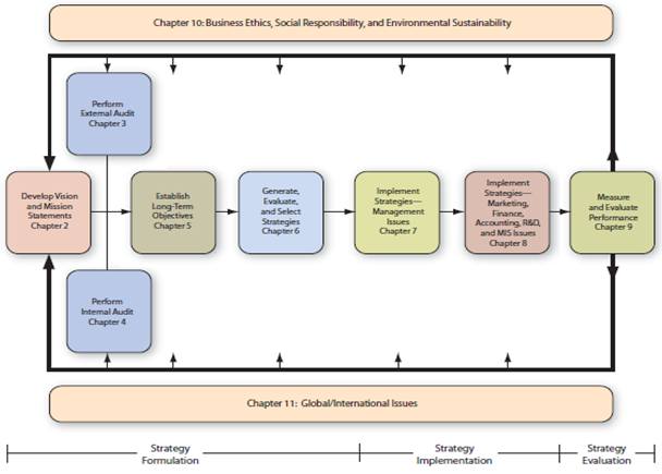 MJN REGULER, MANAJEMEN STRATEGIK, GENAP 2021/2022