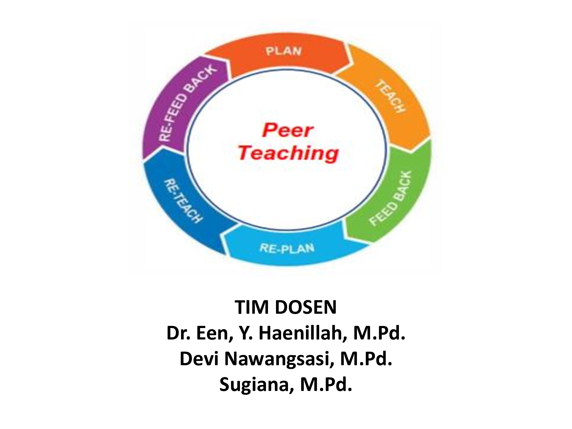 Peerteaching PG-PAUD 6A